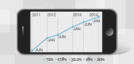 Mobile momentum lifts mobile’s share of web browsing to 38.4% in January 2014