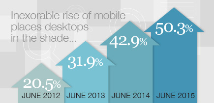 Nucleus Mobile Web Survey – Wave 9, June 2015